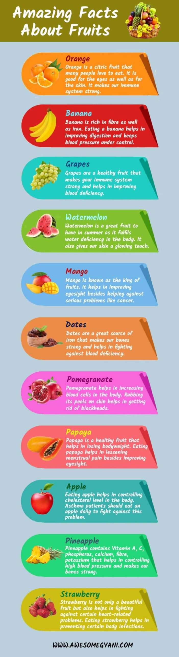Amazing Facts about fruits in hindi